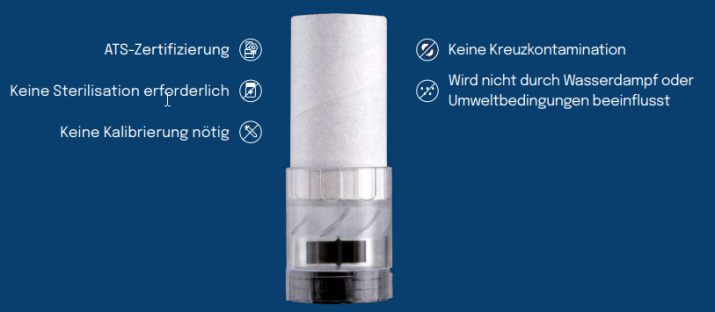 Papiermundstück für FlowMIR